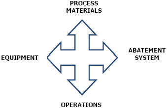 vent_sys2